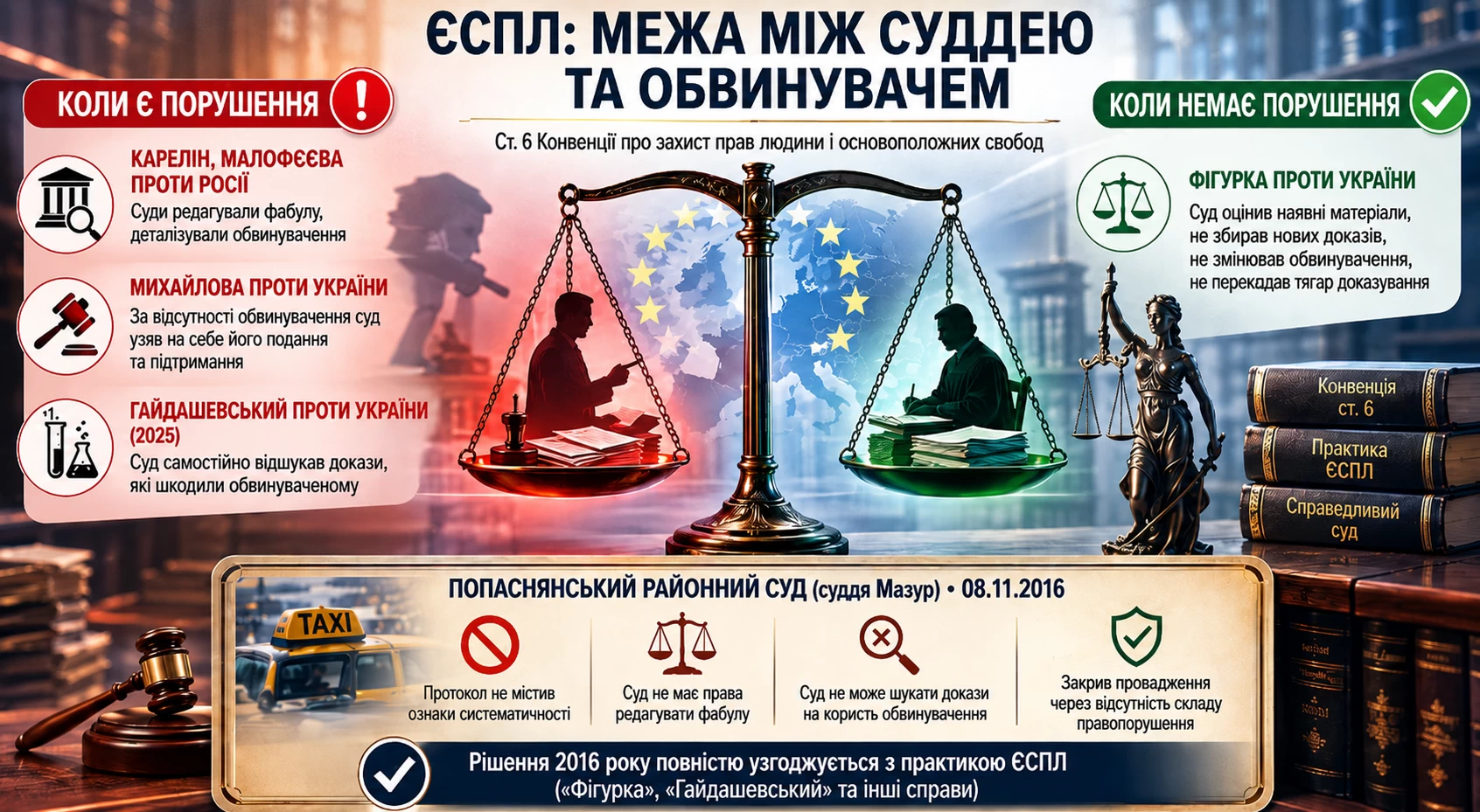 Судове рішення: Суд не може самостійно доповнювати чи уточнювати фабулу адміністративного правопорушення