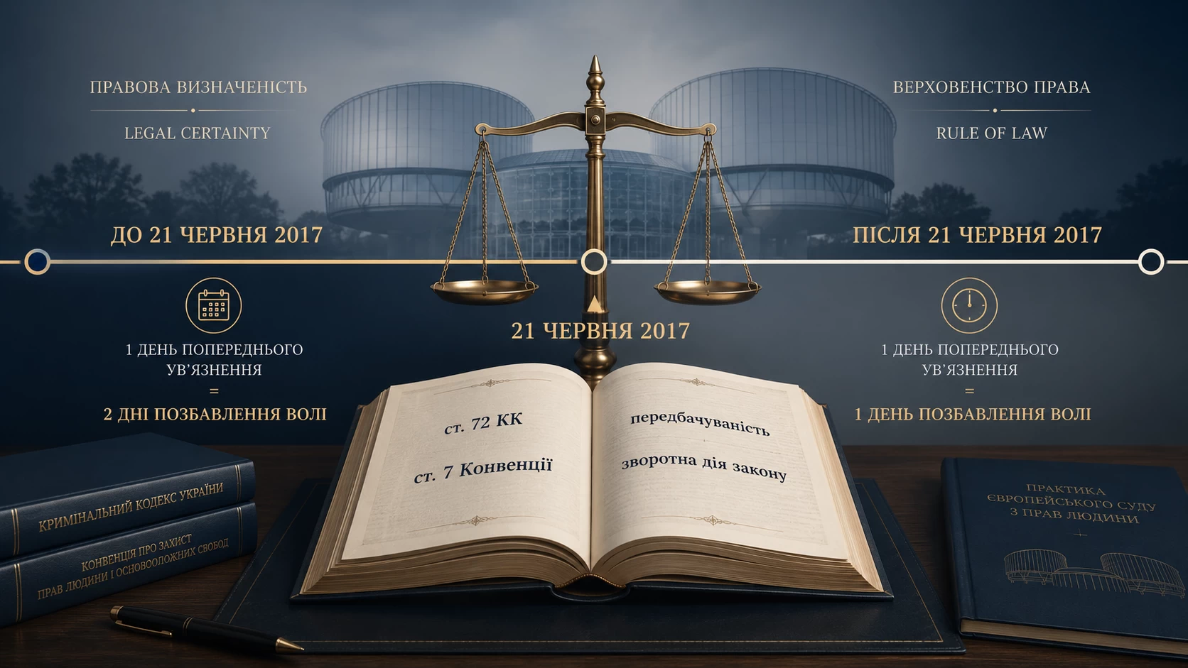 Дія закону в часі та практика ЄСПЛ: чому «закон Савченко» не має ультраактивної сили (окрема думка)